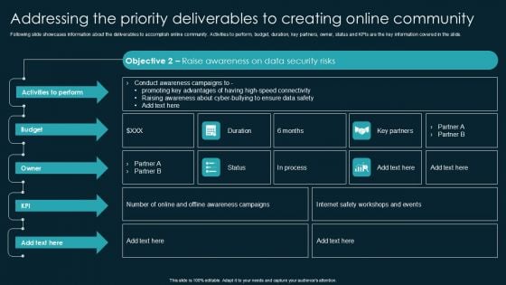 Addressing The Priority Deliverables To Creating Online Community Template PDF