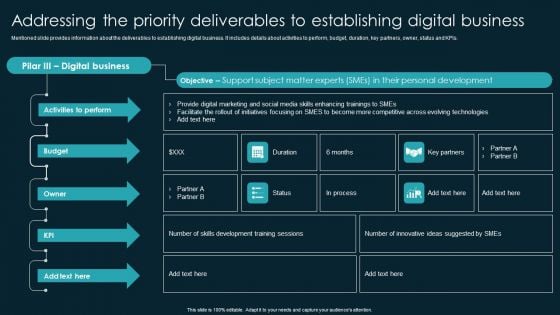 Addressing The Priority Deliverables To Establishing Digital Business Slides PDF