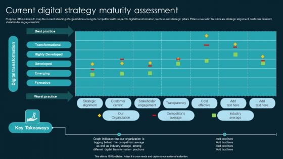 Current Digital Strategy Maturity Assessment Brochure PDF