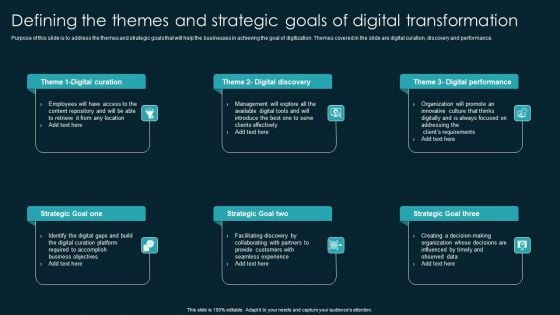 Defining The Themes And Strategic Goals Of Digital Transformation Designs PDF Defining The Themes And Strategic Goals Of Digital Transformation Designs PDF