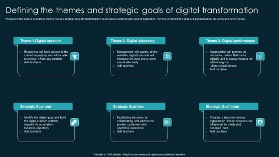 Defining The Themes And Strategic Goals Of Digital Transformation Designs PDF