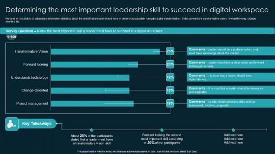 Determining The Most Important Leadership Skill To Succeed In Digital Workspace Topics PDF