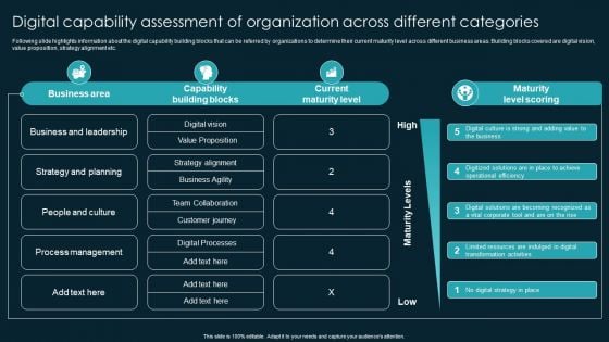 Digital Capability Assessment Of Organization Across Different Categories Themes PDF