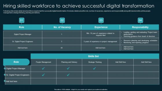 Hiring Skilled Workforce To Achieve Successful Digital Transformation Guidelines PDF
