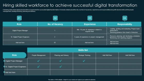 Hiring Skilled Workforce To Achieve Successful Digital Transformation Guidelines PDF