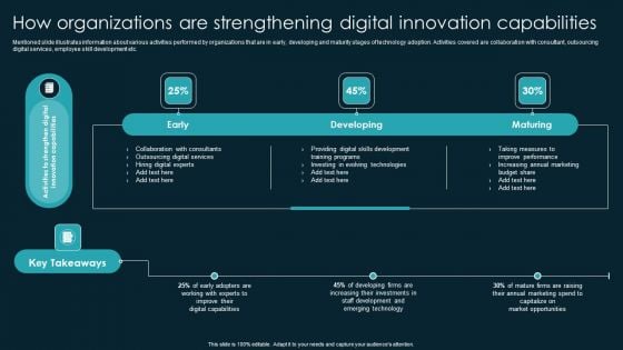 How Organizations Are Strengthening Digital Innovation Capabilities Formats PDF