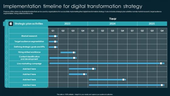 Implementation Timeline For Digital Transformation Strategy Demonstration PDF