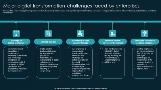 Major Digital Transformation Challenges Faced By Enterprises Diagrams PDF