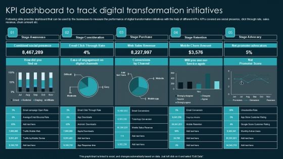 Kpi Dashboard To Track Digital Transformation Initiatives Formats PDF