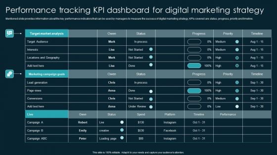 Performance Tracking KPI Dashboard For Digital Marketing Strategy Topics PDF Performance Tracking KPI Dashboard For Digital Marketing Strategy Topics PDF