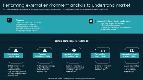 Performing External Environment Analysis To Understand Market Clipart PDF Performing External Environment Analysis To Understand Market Clipart PDF