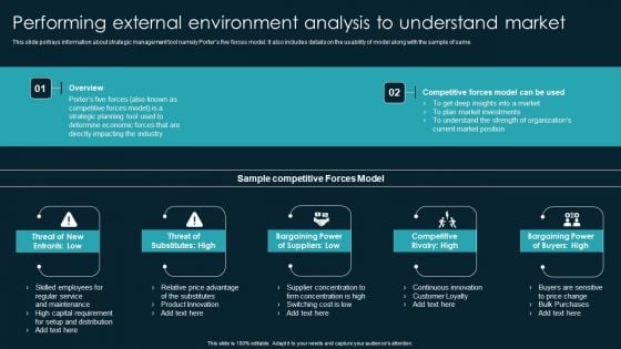 Performing External Environment Analysis To Understand Market Clipart PDF