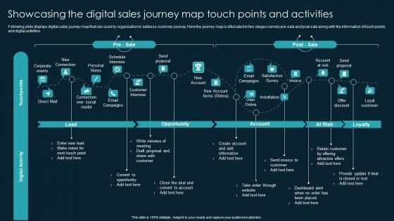 Showcasing The Digital Sales Journey Map Touch Points And Activities Brochure PDF Showcasing The Digital Sales Journey Map Touch Points And Activities Brochure PDF