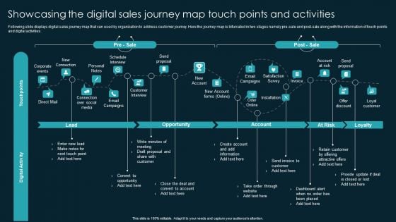 Showcasing The Digital Sales Journey Map Touch Points And Activities Brochure PDF