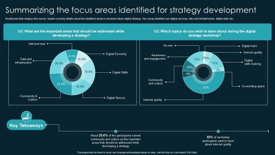 Summarizing The Focus Areas Identified For Strategy Development Clipart PDF