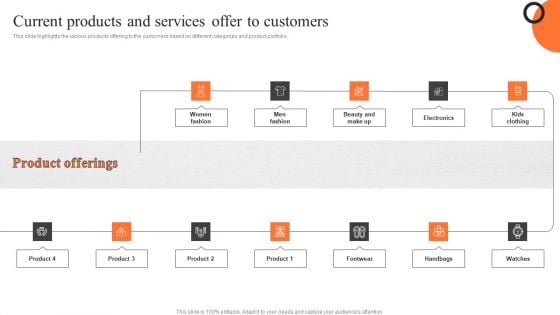 Enhancing Buyer Journey Current Products And Services Offer To Customers Summary PDF