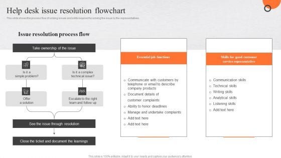 Enhancing Buyer Journey Help Desk Issue Resolution Flowchart Infographics PDF