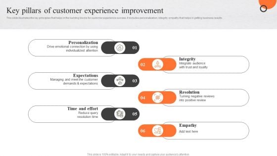 Enhancing Buyer Journey Key Pillars Of Customer Experience Improvement Themes PDF