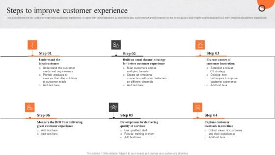 Enhancing Buyer Journey Steps To Improve Customer Experience Elements PDF