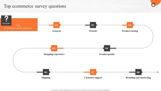 Enhancing Buyer Journey Top Ecommerce Survey Questions Summary PDF