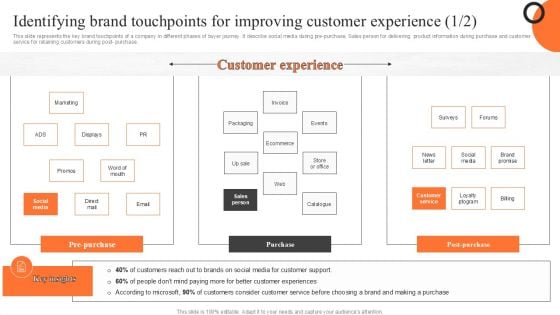 Identifying Brand Touchpoints For Improving Customer Experience Mockup PDF Identifying Brand Touchpoints For Improving Customer Experience Mockup PDF