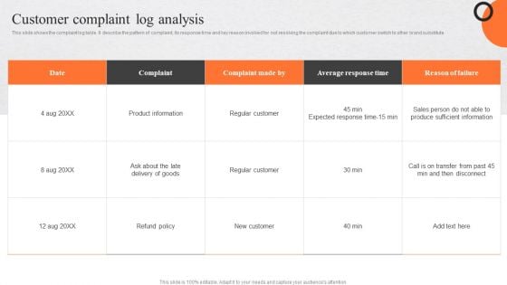 Enhancing Buyer Journey Customer Complaint Log Analysis Icons PDF