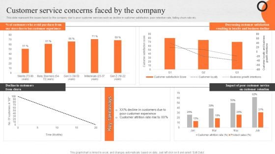 Enhancing Buyer Journey Customer Service Concerns Faced By The Company Introduction PDF