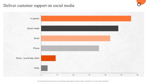 Enhancing Buyer Journey Deliver Customer Support On Social Media Guidelines PDF