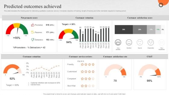 Enhancing Buyer Journey Predicted Outcomes Achieved Guidelines PDF