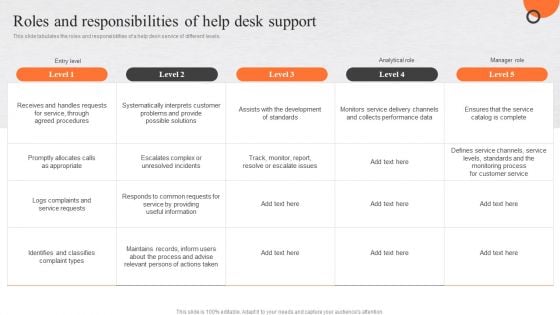 Enhancing Buyer Journey Roles And Responsibilities Of Help Desk Support Summary PDF