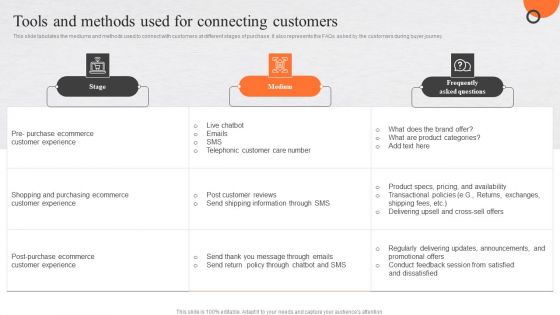 Enhancing Buyer Journey Tools And Methods Used For Connecting Customers Topics PDF