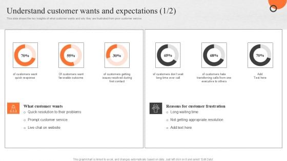 Enhancing Buyer Journey Understand Customer Wants And Expectations Themes PDF