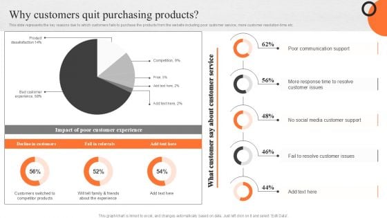 Enhancing Buyer Journey Why Customers Quit Purchasing Products Pictures PDF