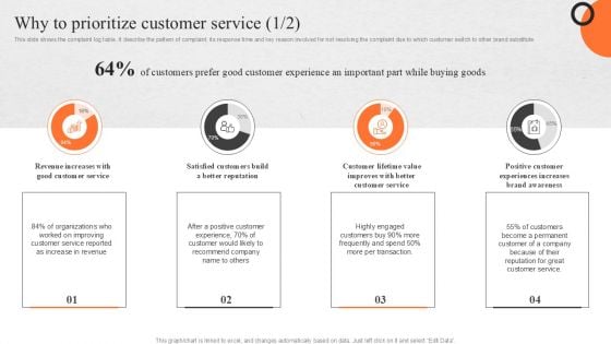 Enhancing Buyer Journey Why To Prioritize Customer Service Sample PDF
