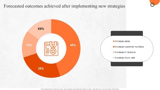 Forecasted Outcomes Achieved After Implementing New Strategies Infographics PDF