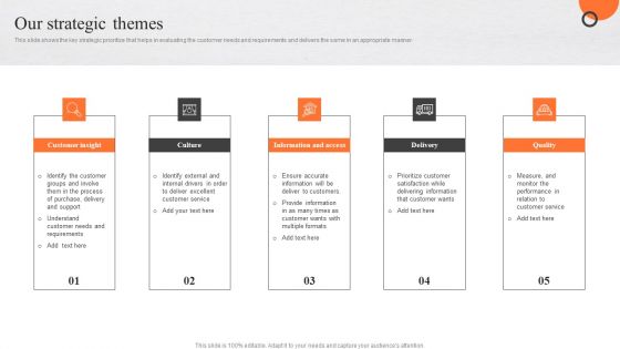 Enhancing Buyer Journey Our Strategic Themes Ppt PowerPoint Presentation File Ideas PDF Enhancing Buyer Journey Our Strategic Themes Ppt PowerPoint Presentation File Ideas PDF