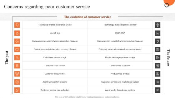 Concerns Regarding Poor Customer Service Enhancing Buyer Journey Brochure PDF