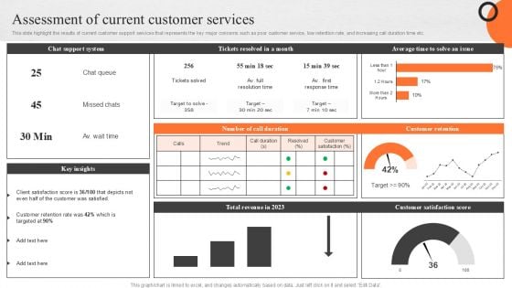 Enhancing Buyer Journey Assessment Of Current Customer Services Diagrams PDF