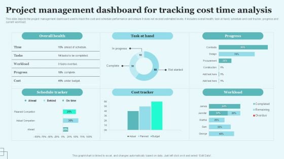Project Management Dashboard For Tracking Cost Time Analysis Background PDF