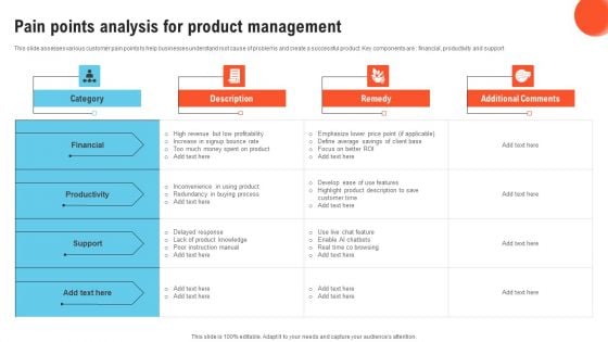 Pain Points Analysis For Product Management Elements PDF