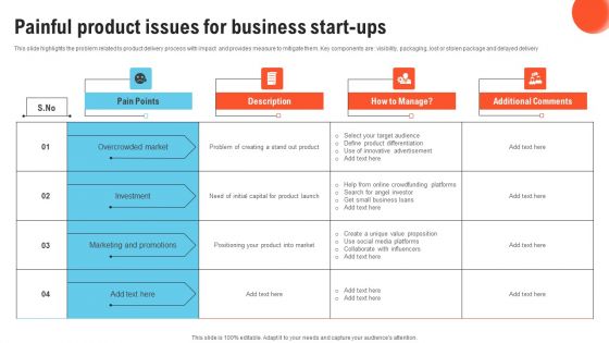 Painful Product Issues For Business Start Ups Elements PDF