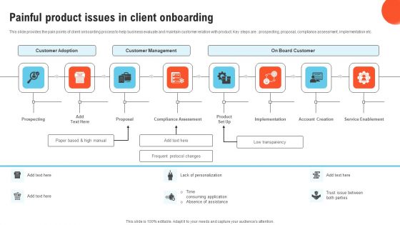 Painful Product Issues In Client Onboarding Ideas PDF