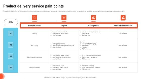 Product Delivery Service Pain Points Icons PDF