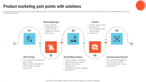 Product Marketing Pain Points With Solutions Ideas PDF