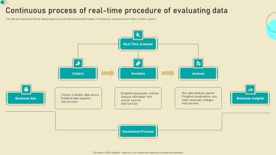 Continuous Process Of Real Time Procedure Of Evaluating Data Slides PDF