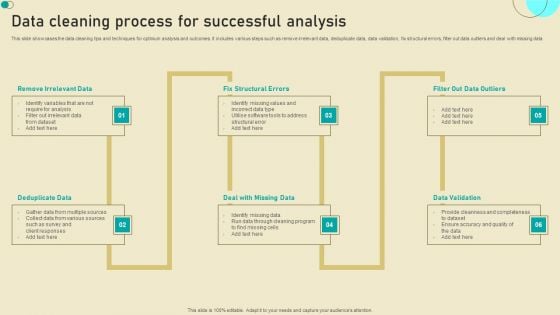 Data Cleaning Process For Successful Analysis Diagrams PDF