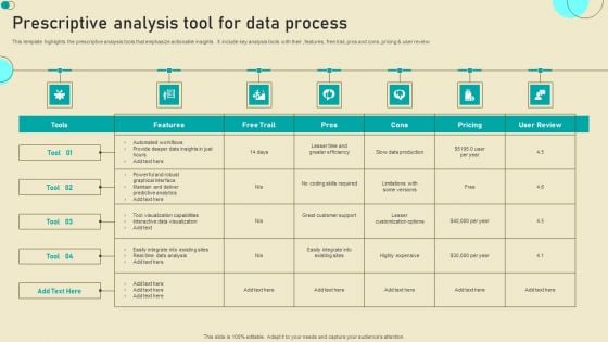 Prescriptive Analysis Tool For Data Process Information PDF