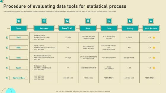 Procedure Of Evaluating Data Tools For Statistical Process Professional PDF