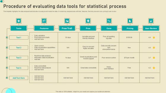 Procedure Of Evaluating Data Tools For Statistical Process Professional PDF Procedure Of Evaluating Data Tools For Statistical Process Professional PDF