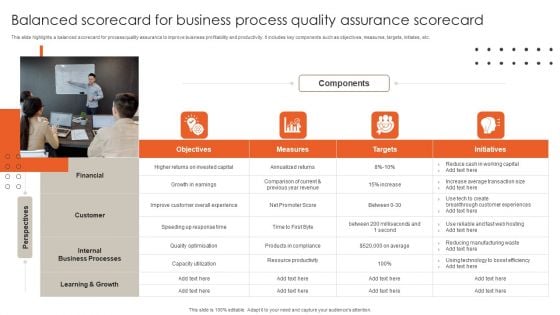 Balanced Scorecard For Business Process Quality Assurance Scorecard Elements PDF